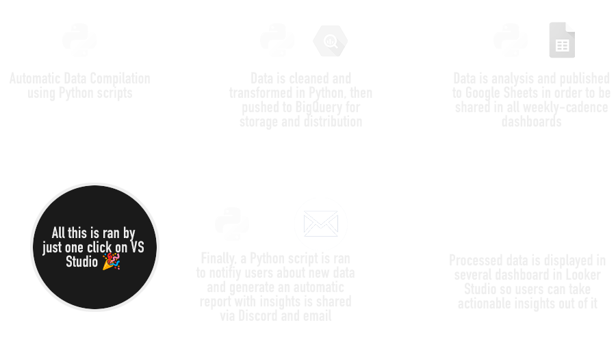 Finanzas MTG Flowchart
