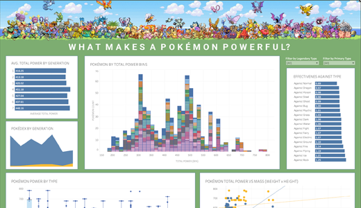 Tableau - Analysis on Pokémon & What Makes Them Powerful